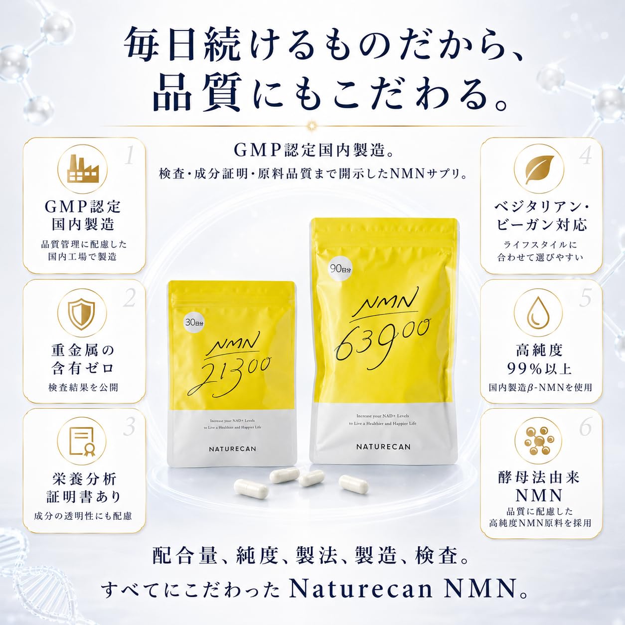 Amazon | NMN サプリメント 日本製 Naturecan (ネイチャーカン) 高濃度